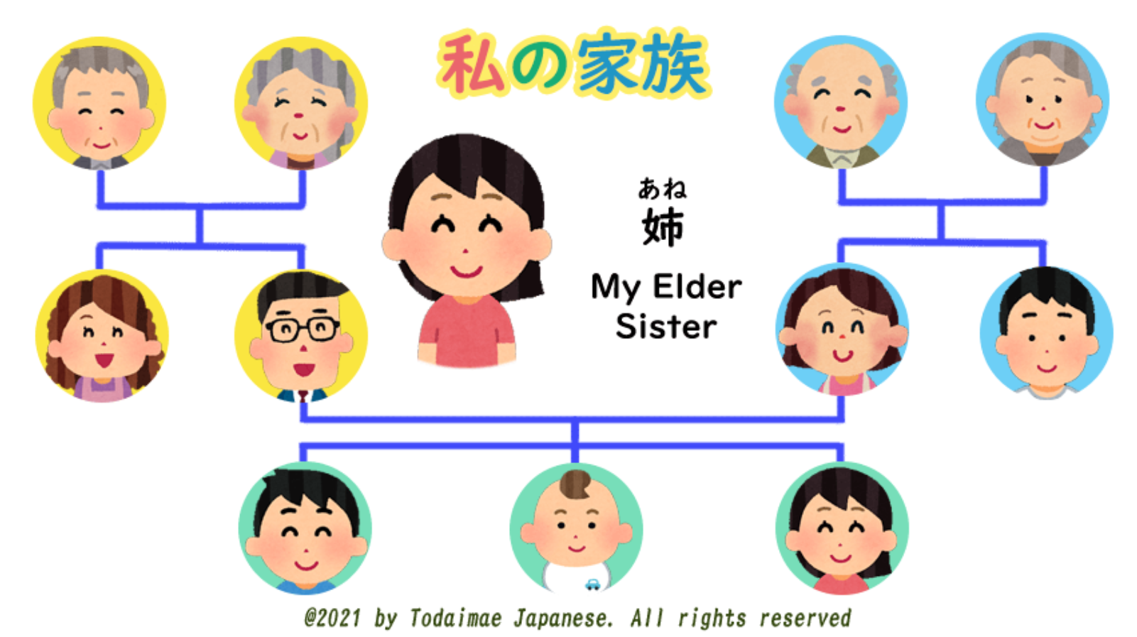 日文家庭成員