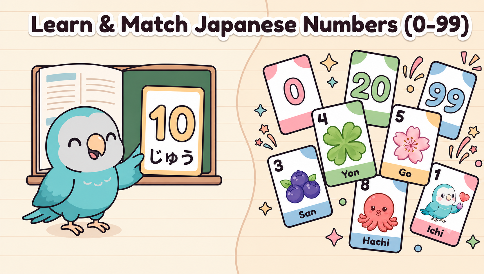 Japanese Numbers 0–10