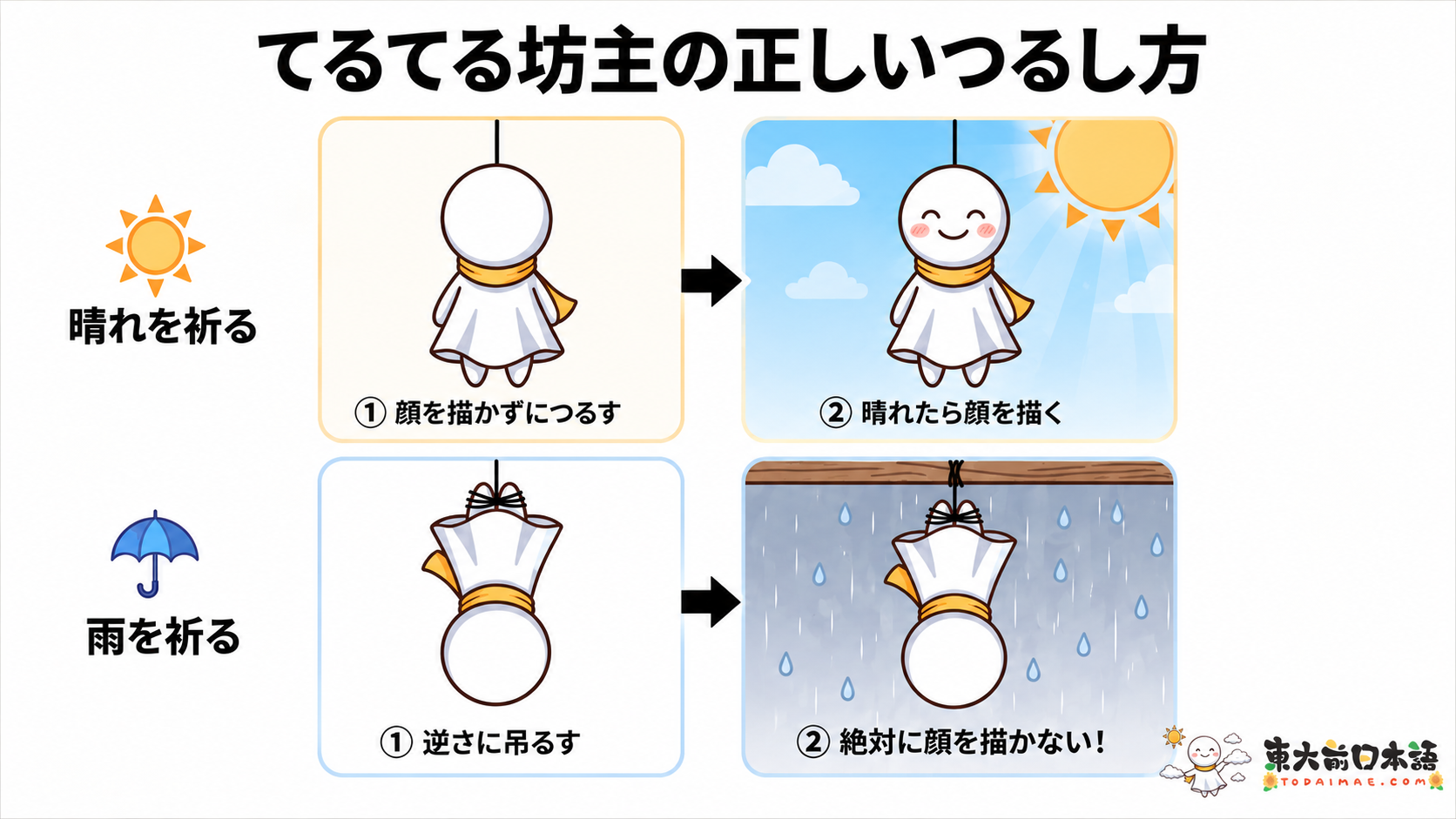 日文天氣詞彙大全